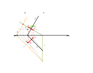 Reserva2/2003-A. Distancias