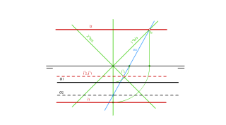 SDO. 12-4 INTERSECCIONES