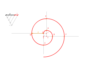2. Voluta de 4 centros