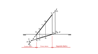 Recta: Trazas y partes vistas y ocultas