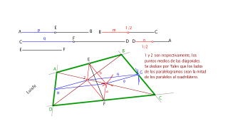 cuadrilátero  dados 4 lados y la distancia  puntos medios de lados opuestos