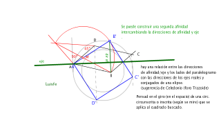 afinidad ortogonal de paralelogramo a cuadrado