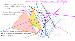 Axonométrico. abatimiento de un plano
