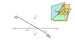 Cambio de plano horizontal. El punto