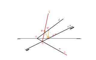 6.Cambio de plano. El plano