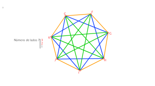 Polígono estrellado del heptágono
