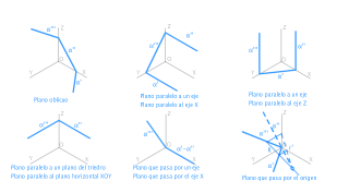 Isométrica. Posiciones del plano