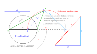 triángulo lado y bisectrices interiores y exteriores.