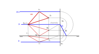 Abatimiento de figura plana contenida en un plano paralelo a la LT