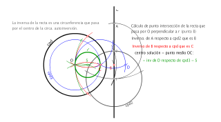 inversa de recta respecto circunferencia. SÓLO COMPÁS