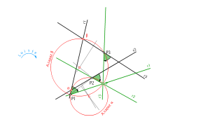 rectas que giradas concurren en punto común.  Aplicación Arcos Capaz