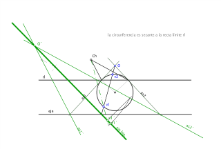 homología  circunferencia a hipérbola. Hallar vértices y focos