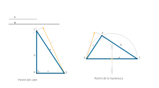 Construcció d'un triangle rectangle coneixent-ne un catet (c) i la hipotenusa (a)