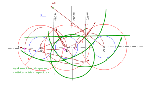 circunferenias equidistantes a 3 puntos alineados