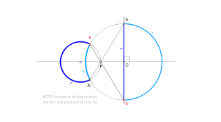 inversión (negativa) ejercicio