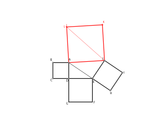 cuadrados equivalentes