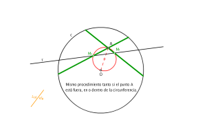 cuerda bisecada por recta. Lugar geométrico. Arco capaz
