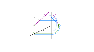 SD. La recta. Ejercicios I