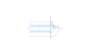 SD. Intersección de dos planos paralelos a la LT