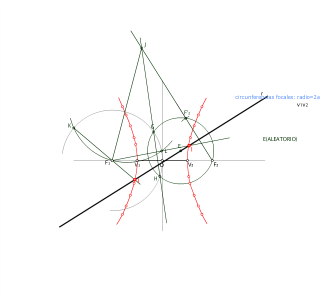 INTERSECCIÓN CON HIPÉRBOLA 