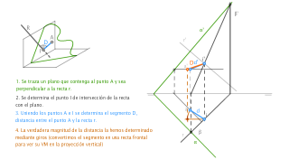 SD. Distancia entre punto y recta