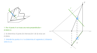 SD. Distancia entre punto y plano