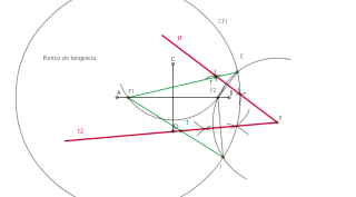 Tangente a elipse por punto exterior