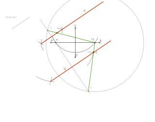Tangentes elipse paralelas a una dirección dada