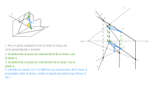 SD. Ángulo entre una recta y un plano