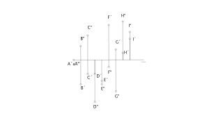 Marraztu hurrengo puntuen proiekzioak