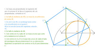 Sección áurea y pentágono regular