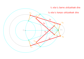 Bi zirkunferentzien arteko zuzen ukitzaileak