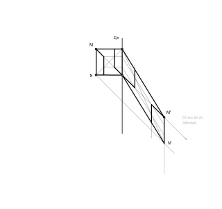 Afinidad Figura 1 Selectividad