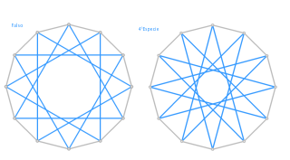 Dodecágono regular estrellado. Falso y 4ª Especie