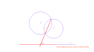 POTENCIA. EJES RADICALES Y CENTRO RADICAL