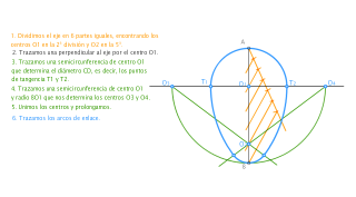 Ovoide dado el eje de simetría