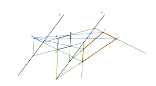 Homologia donats eix, recta límit i centre