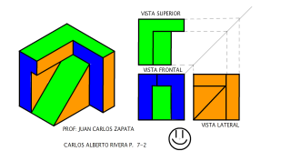 VISTAS DE FORMA AMERICANA