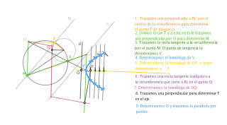 Transformación de una circunferencia en parábola por homología
