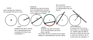 CIRCUNFERENCIA