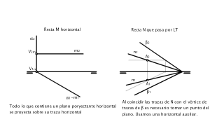 Diédrico: pertenencia recta plano 2