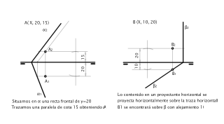 Diédrico situar puntos en plano 1.mg