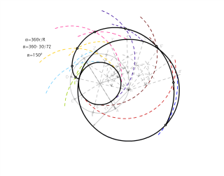 TRAZADO DE PERICICLOIDE