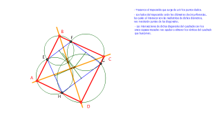 Cuadrado que pasa por cuatro puntos del mismo.