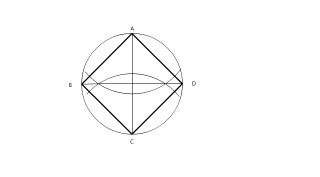 Quadrat inscrit circumferència