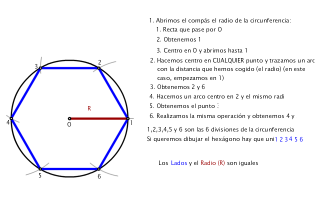 División de la circunferencia en 6 partes iguales (hexágono)