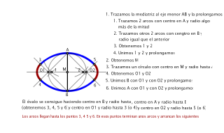 Construcción de un óvalo dado el eje menor 
