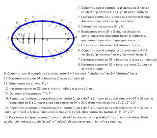 Construcción de una elipse por puntos a partir de los ejes