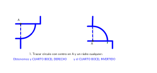 Molduras: cuarto bocel