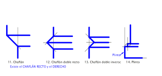 Molduras: chaflán, chaflán doble y plinto